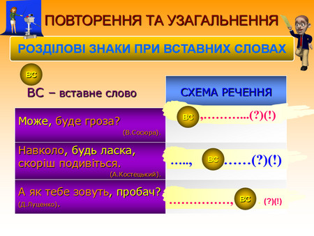 Мультимедійні матеріали до уроків української мови у 7 класі